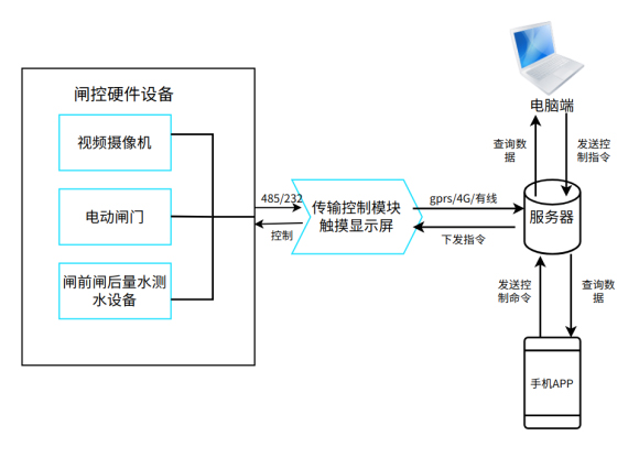 6_闸控系统方案92.jpg