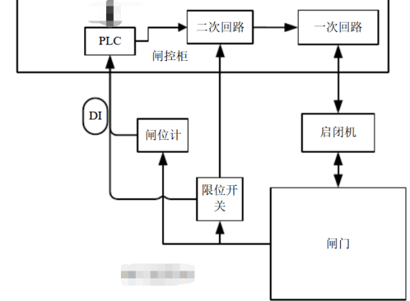 6_闸控系统方案413.jpg