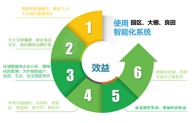 8_智慧农业解决方案3402.jpg