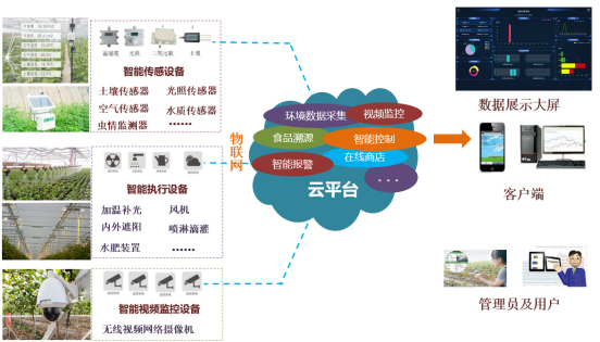 8_智慧农业解决方案4559.jpg