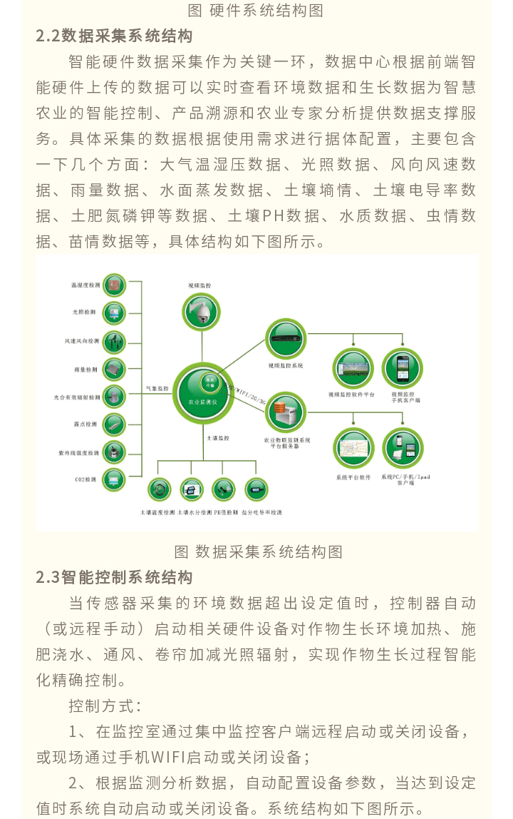 智慧农业解决-方案_05.gif