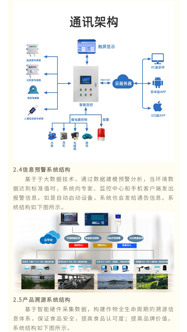 智慧农业解决-方案_06.gif