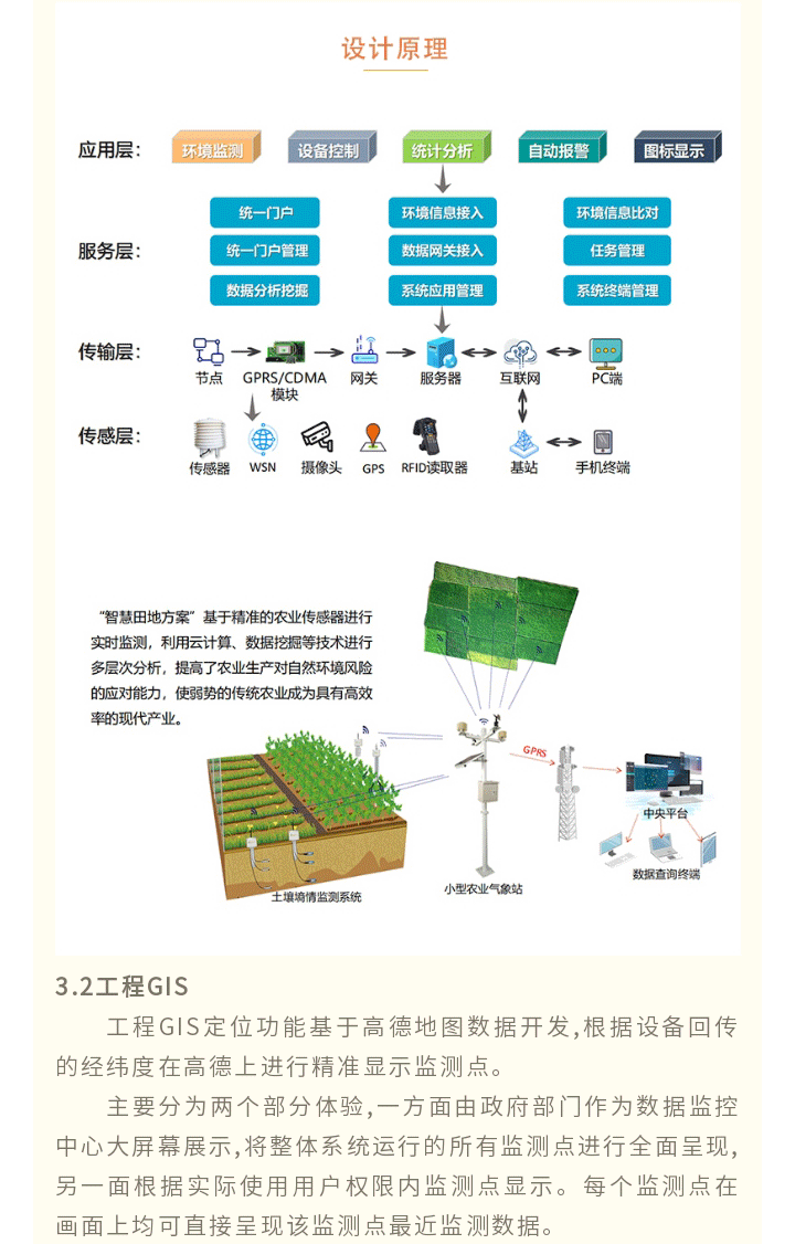 智慧农业解决-方案_08.gif