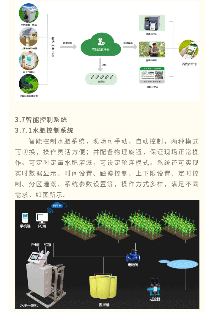 智慧农业解决-方案_13.gif