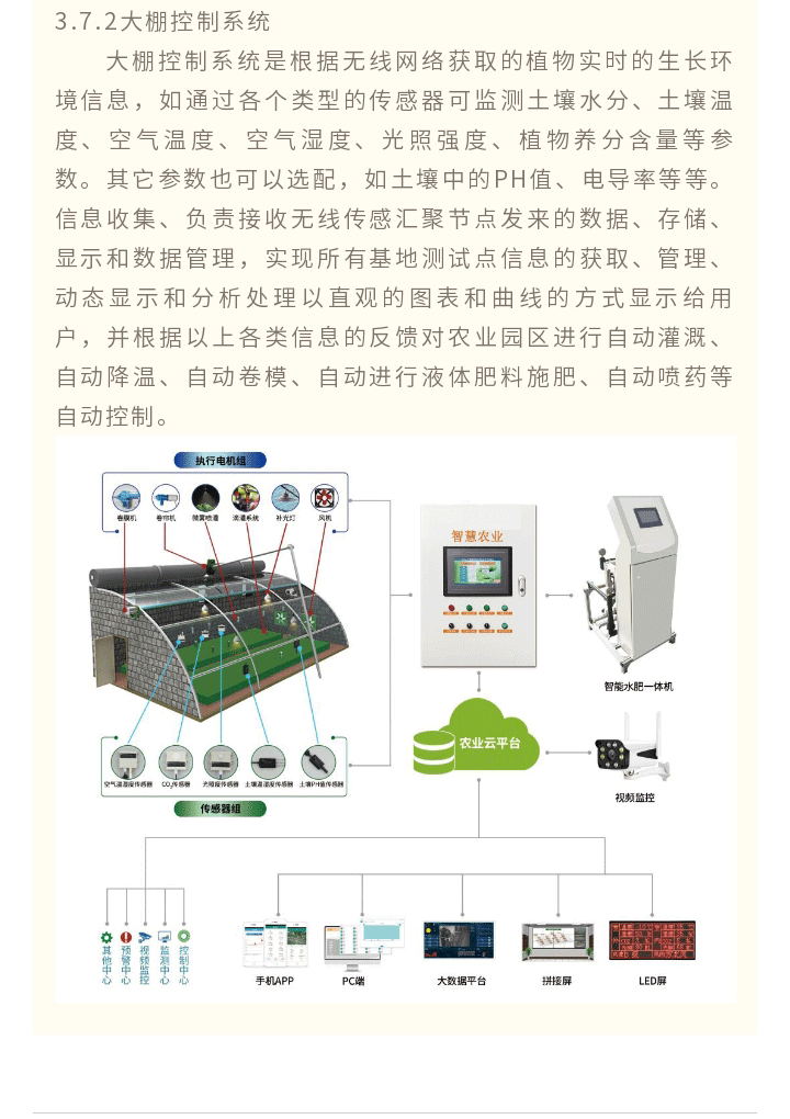 智慧农业解决-方案_14.gif