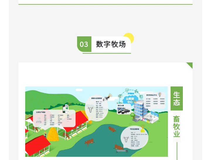 智慧牧场畜牧业_09.gif